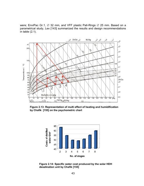 Experimental and Numerical Analysis of a PCM-Supported ...