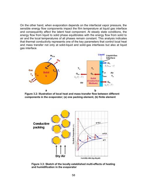 Experimental and Numerical Analysis of a PCM-Supported ...