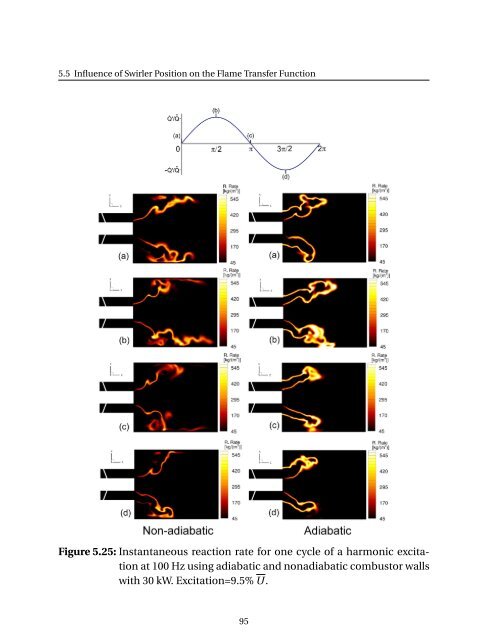 Numerical Simulation of the Dynamics of Turbulent Swirling Flames