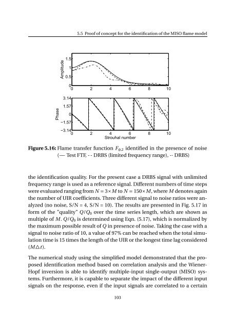 Impact of fuel supply impedance and fuel staging on gas turbine ...