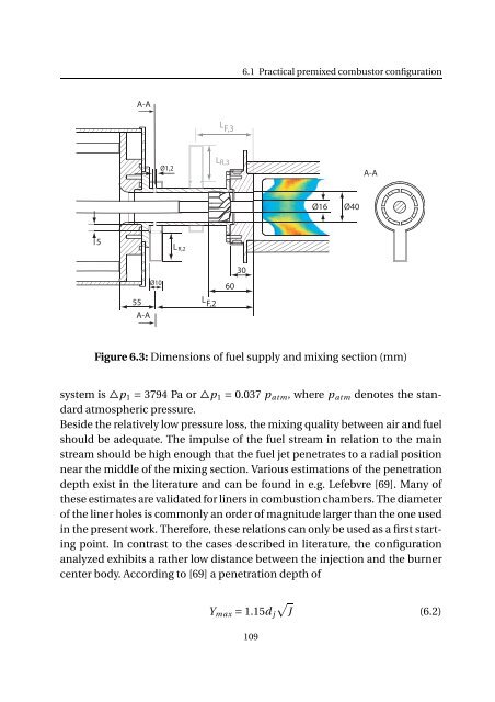 Impact of fuel supply impedance and fuel staging on gas turbine ...