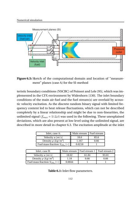 Impact of fuel supply impedance and fuel staging on gas turbine ...