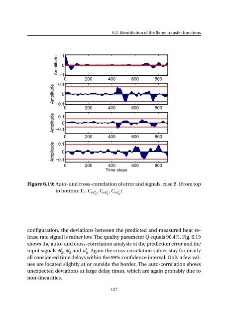 Impact of fuel supply impedance and fuel staging on gas turbine ...