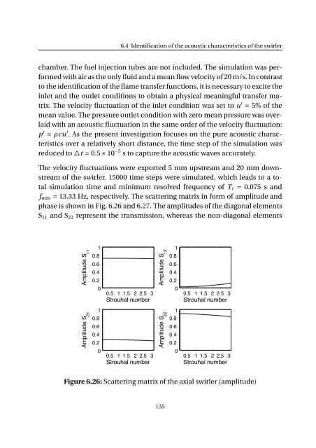 Impact of fuel supply impedance and fuel staging on gas turbine ...