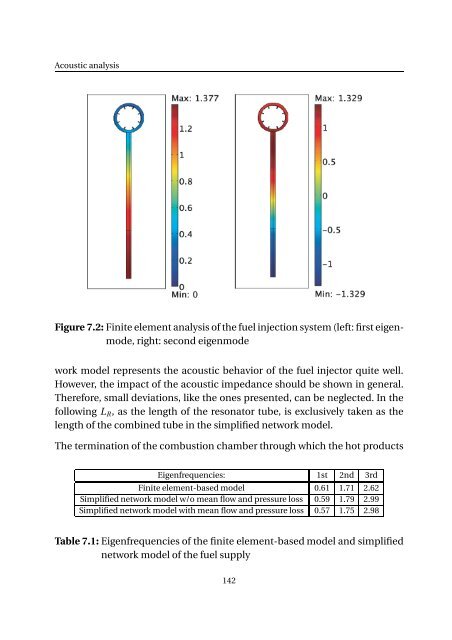 Impact of fuel supply impedance and fuel staging on gas turbine ...