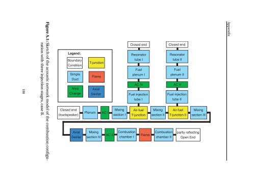 Impact of fuel supply impedance and fuel staging on gas turbine ...