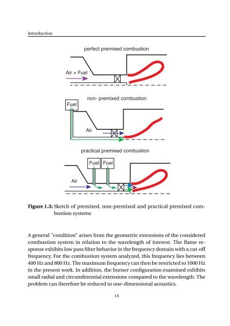 Impact of fuel supply impedance and fuel staging on gas turbine ...