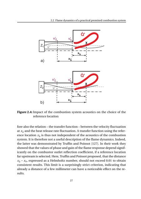 Impact of fuel supply impedance and fuel staging on gas turbine ...