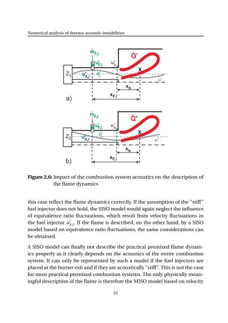 Impact of fuel supply impedance and fuel staging on gas turbine ...