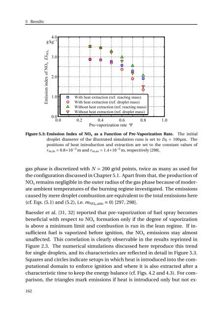 On the Formation of Nitrogen Oxides During the Combustion of ...