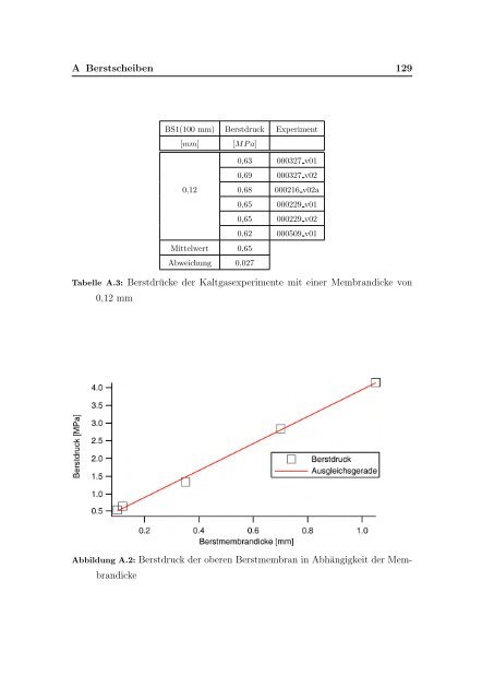 pdf-download - Lehrstuhl fÃ¼r Thermodynamik - Technische ...