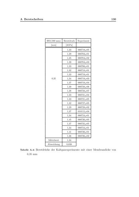 pdf-download - Lehrstuhl fÃ¼r Thermodynamik - Technische ...