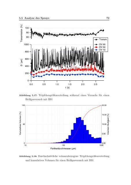 pdf-download - Lehrstuhl fÃ¼r Thermodynamik - Technische ...