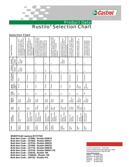 Tds Section Code Chart