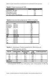 Tabelle 1: Zusammensetzung der TMR Komponenten Anteil ...