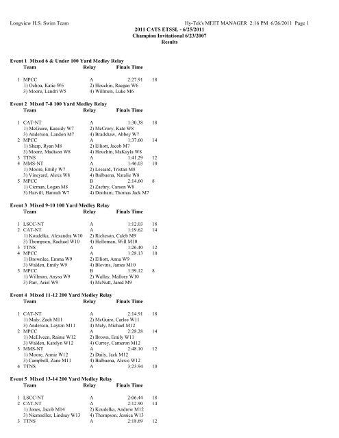 CAT Meet Results - TeamUnify