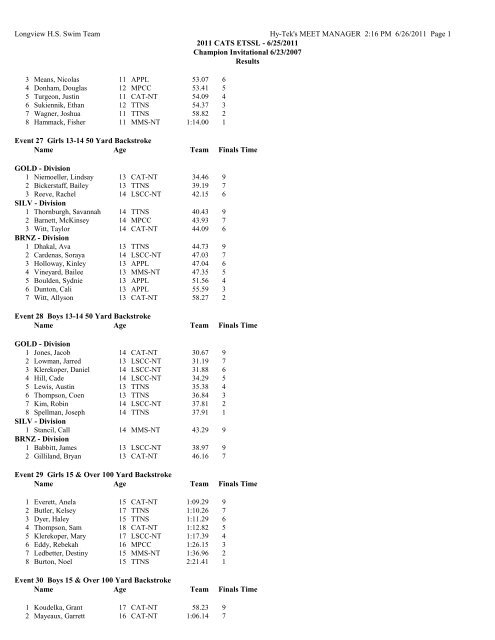 CAT Meet Results - TeamUnify