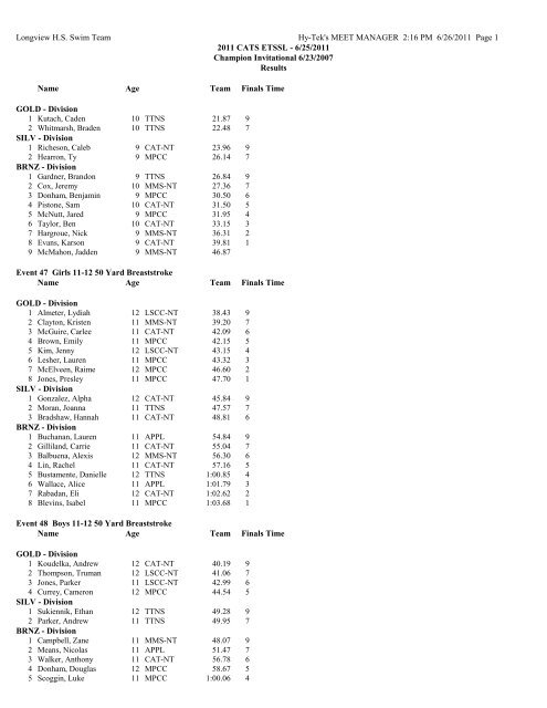 CAT Meet Results - TeamUnify