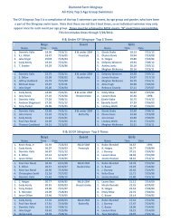 Diamond Farm Stingrays All-Time Top 5 Age Group ... - TeamUnify