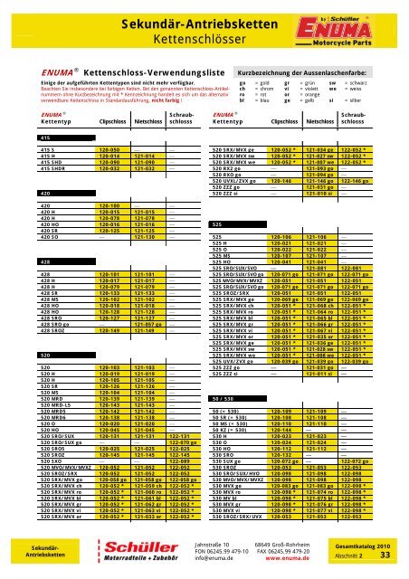 Sekundär-Antriebsketten Kettenschlösser - Enuma