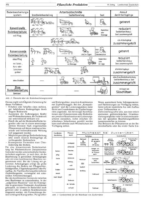 Sonderheft der Zeitschrift Landtechnik zum Tod von Prof. Dr ... - TUM