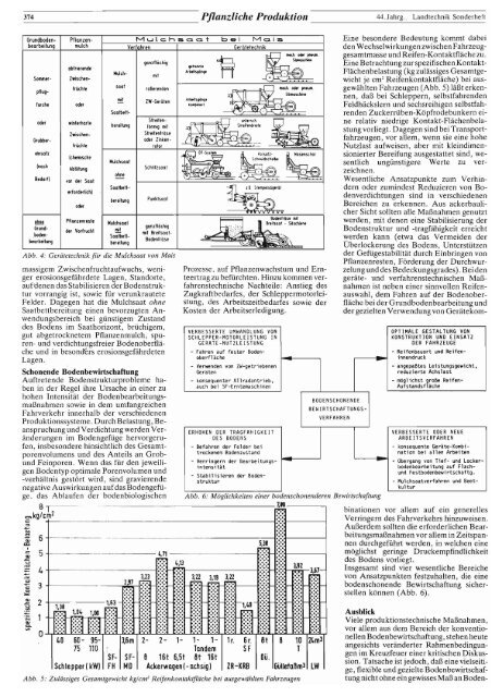 Sonderheft der Zeitschrift Landtechnik zum Tod von Prof. Dr ... - TUM