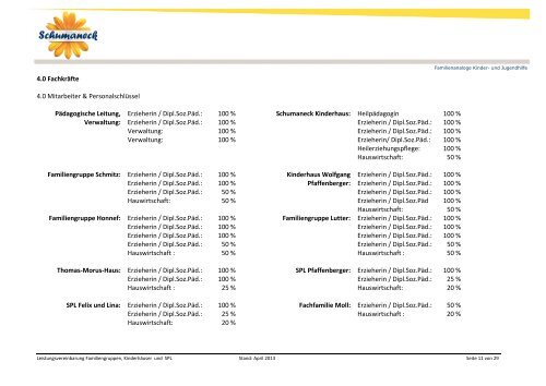 das PDF - Schumaneck