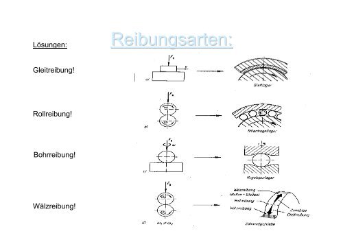 Tribologie