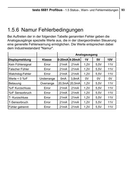 Bedienungsanleitung testo 6681 Profibus, 6610, P2A software Band 1