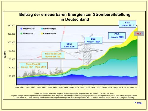 Die Klimaentwicklung und der nachhaltige Klimaschutz in Sachsen