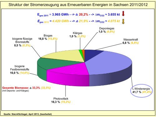 Die Klimaentwicklung und der nachhaltige Klimaschutz in Sachsen