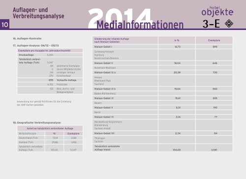 download Mediadaten