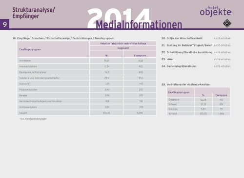 download Mediadaten