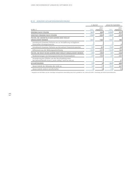 Zwischenbericht 9M 2013 - The Linde Group