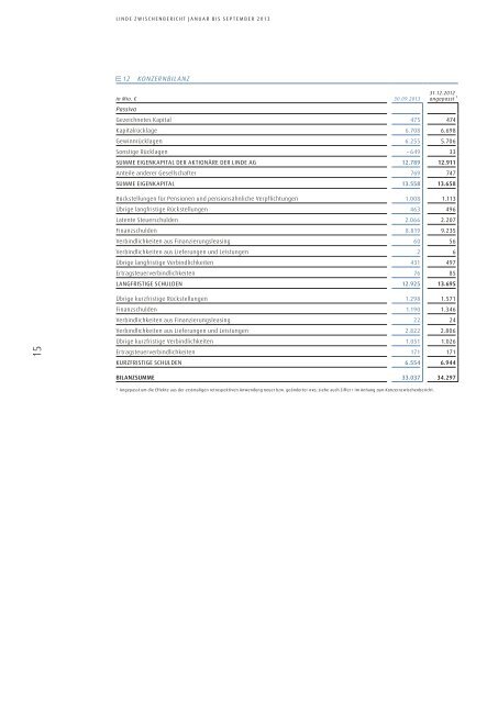 Zwischenbericht 9M 2013 - The Linde Group