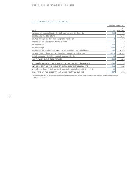 Zwischenbericht 9M 2013 - The Linde Group