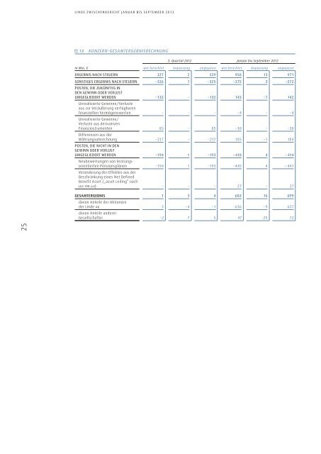 Zwischenbericht 9M 2013 - The Linde Group