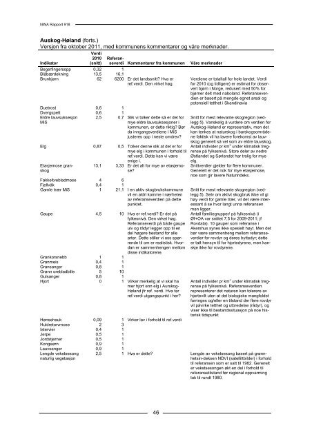 Naturindeksen for skog på kommunenivå - NINA