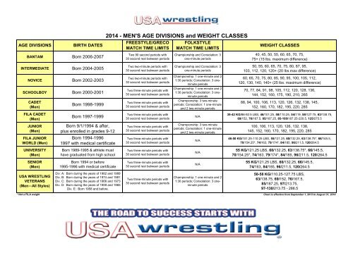USA Wrestling Weigh-In Scale — American Scale Co.