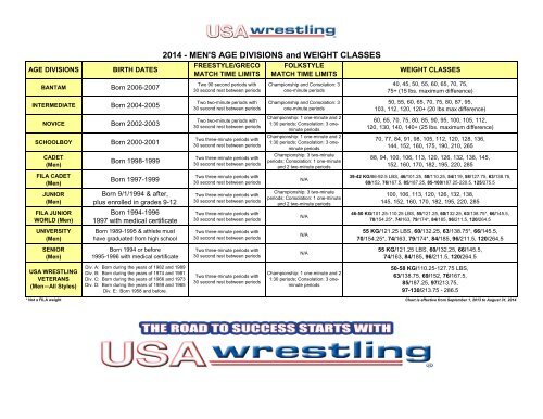 Age and Weight Classes - USA Wrestling