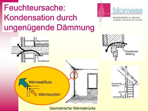 Schadstoffe in Innenräumen - THE PERFECT HOUSE´-Wettbewerb!