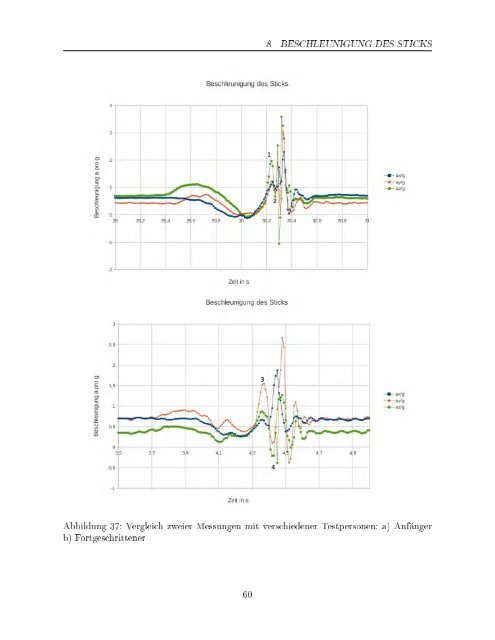 Download als pdf, 1,2 MB - Prof. Dr. Thomas Wilhelm