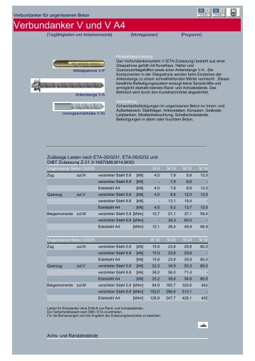 MKT-Duebel, Anker und Schwerbefestigungen