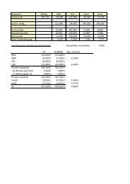 Kostenart Betrag Mat. Fert. Verw. Vertr. Summe GK 207.220 18.300 ...