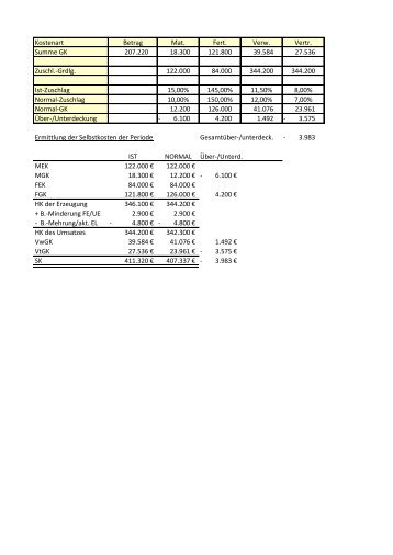 Kostenart Betrag Mat. Fert. Verw. Vertr. Summe GK 207.220 18.300 ...