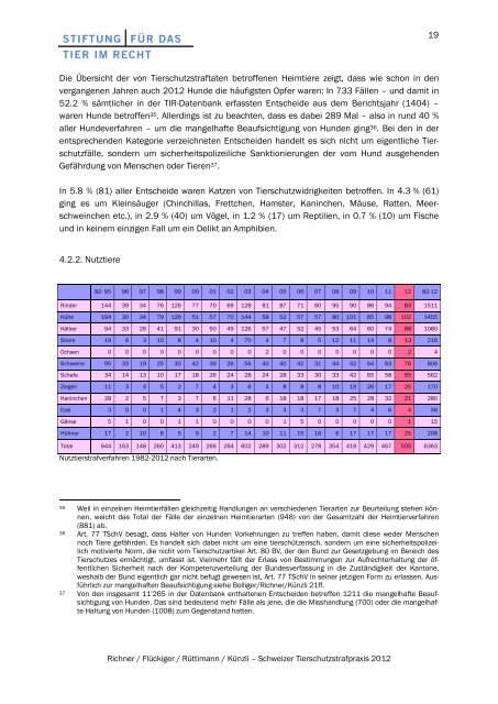 Schweizer Tierschutzstrafpraxis 2012 - Stiftung für das Tier im Recht