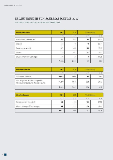 diese PDF-Datei (4 MB) - Tierpark Hellabrunn