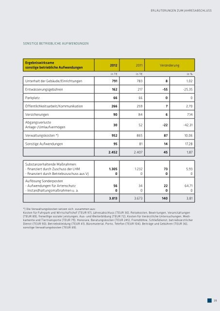 diese PDF-Datei (4 MB) - Tierpark Hellabrunn