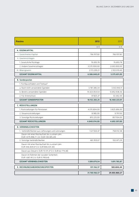 diese PDF-Datei (4 MB) - Tierpark Hellabrunn