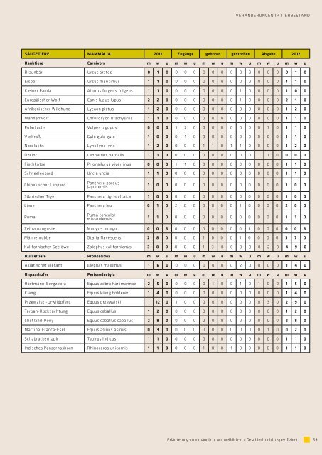 diese PDF-Datei (4 MB) - Tierpark Hellabrunn